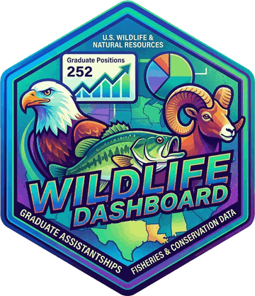 Wildlife Dashboard hex logo showing a bald eagle, largemouth bass, and bighorn ram over a map of the United States