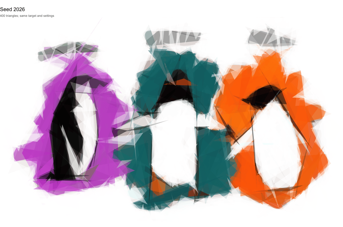 Animation cycling through six finished 400-triangle reconstructions of the Palmer penguins artwork, one per random seed. The purple, teal, and orange backgrounds and the three penguin silhouettes are present in every frame, but the edges, stray slivers, and head details shift from seed to seed.